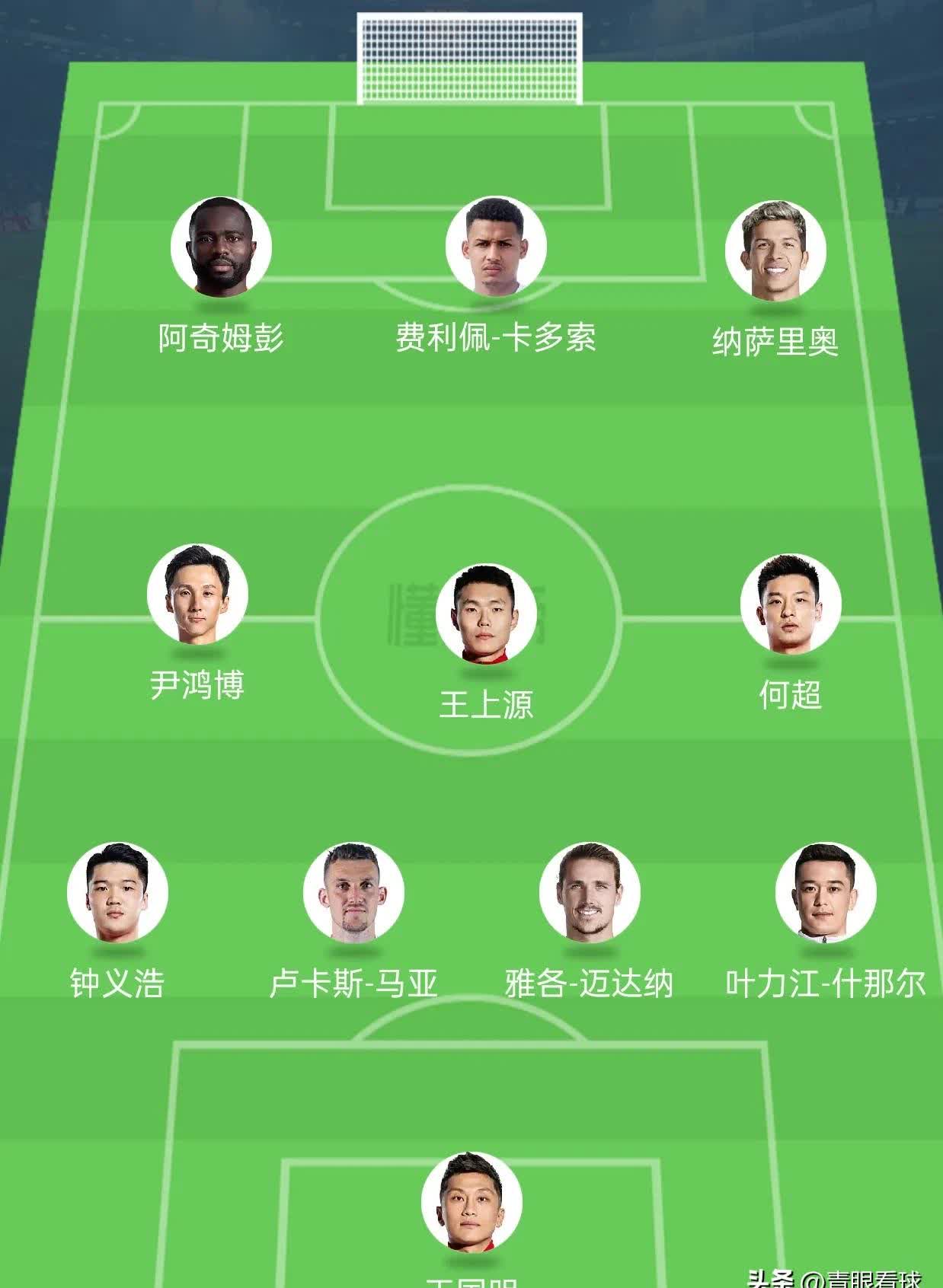 鱼乐图-关于河南建业球员状态神秘，备战策略暴露的信息